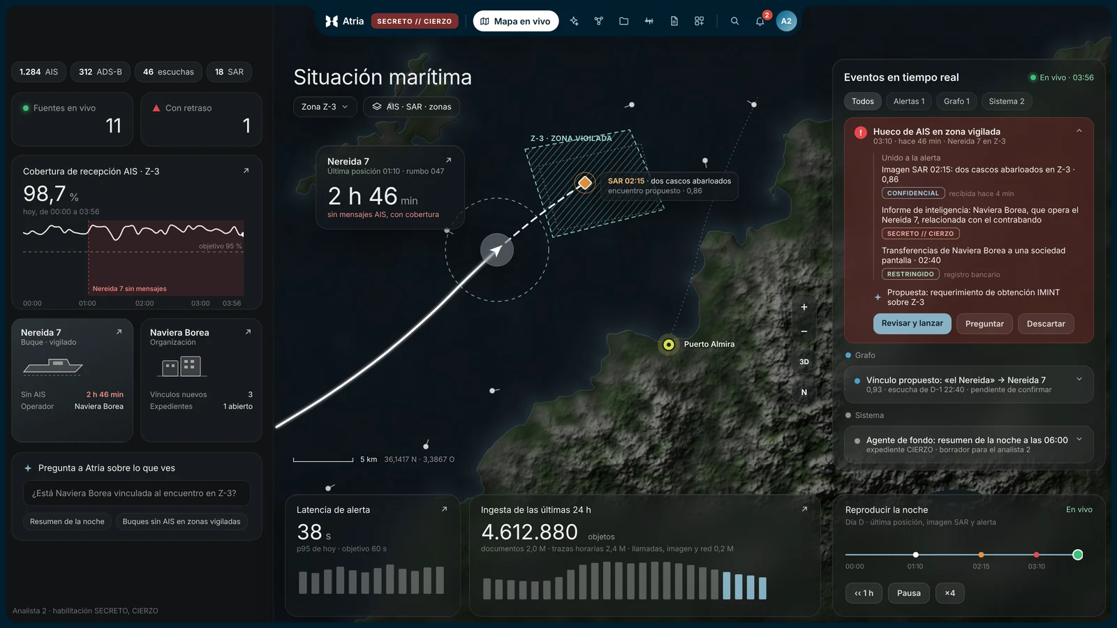 Atria muestra un mapa en vivo con un buque que apaga su señal y una alerta que une la imagen de radar, un informe de inteligencia y unas transferencias, cada dato con su marca de clasificación